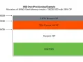 Schemat pokazuje alokację pamięci NAND w SSD 100GB z 28% over-provisioning: dane użytkownika, dynamiczne OP, fabryczne OP i wbudowane OP.