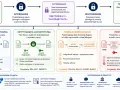 Kryptografia klucza publicznego: asymetryczna z kluczem publicznym i prywatnym, używana w podpisach cyfrowych i certyfikatach.