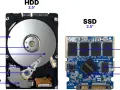 Porównanie dysku HDD i SSD. Widoczne są dyski, napęd, głowice, ramię głowicy, siłownik, układ pozycjonowania głowicy, pamięć flash, pamięć podręczna i kontroler.