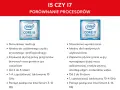 Porównanie procesorów Intel Core i5 i i7: i5 tańszy, do codziennych zadań; i7 droższy, do kreatywnych zastosowań i gier.