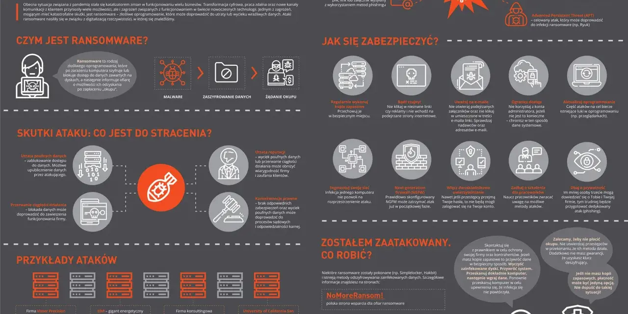 Ransomware to złośliwe oprogramowanie blokujące dostęp do danych. Dowiedz się, czym jest ransomware i jak się przed nim chronić.