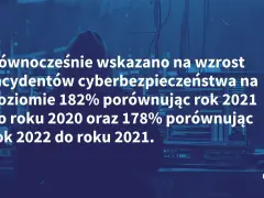 Wzrost incydentów cyberbezpieczeństwa o 182% (2021 vs 2020) i 178% (2022 vs 2021) to realne zagrożenia cybernetyczne.