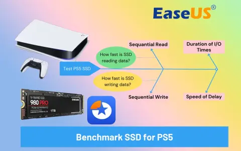 Test PS5 SSD, sprawdzanie prędkości dysku SSD Samsung 980 PRO. Analiza odczytu, zapisu i opóźnień.