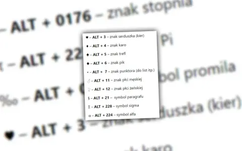 Lista skrótów klawiszowych ALT do wprowadzania specjalnych znaków na klawiaturze komputera, np. serduszka, karo, stopnia.
