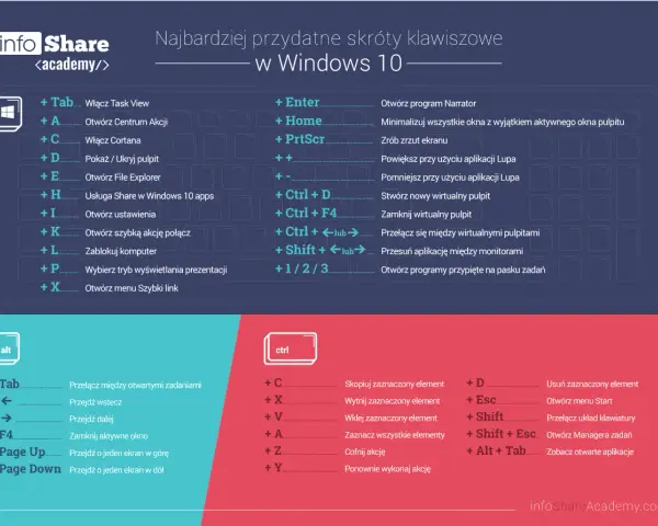 Skrót klawiszowy na zmianę ekranu: Alt+Tab przełącza między otwartymi zadaniami.
