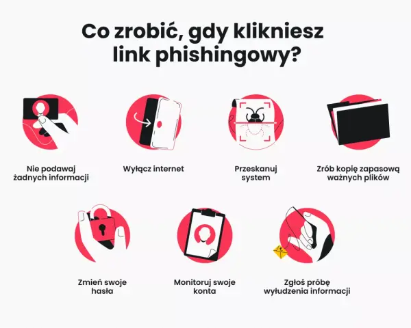 Co zrobić, gdy klikniesz link phishingowy? Nie podawaj danych, wyłącz internet, przeskanuj system, zrób kopię zapasową, zmień hasła, monitoruj konta i zgłoś próbę wyłudzenia informacji.