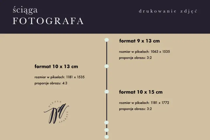 Ściąga fotografa: poradnik do konwersji plików i drukowania zdjęć. Podane formaty, rozmiary w pikselach i proporcje obrazu.
