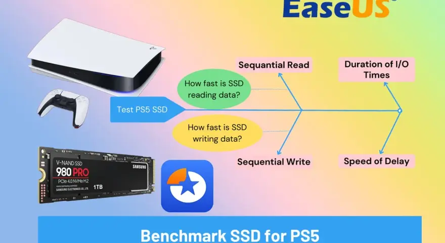 Test PS5 SSD, sprawdzanie prędkości dysku SSD Samsung 980 PRO. Analiza odczytu, zapisu i opóźnień.
