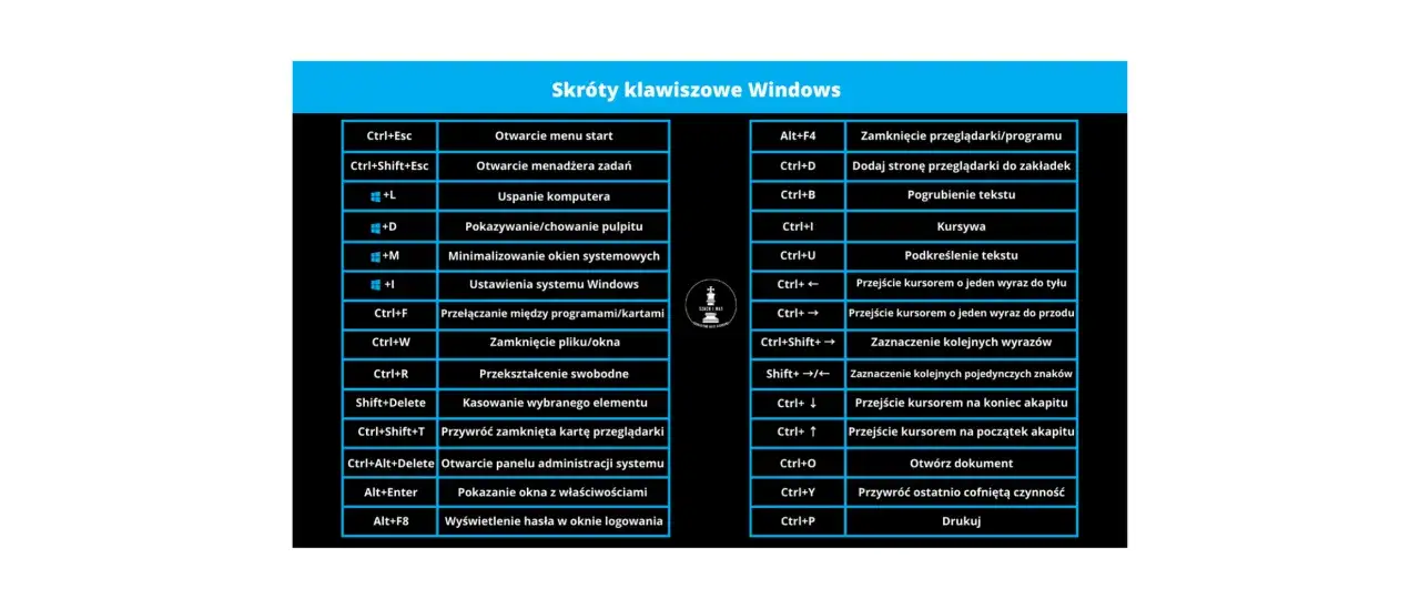 Lista skrótów klawiszowych Windows, w tym panel sterowania skrót klawiszowy.