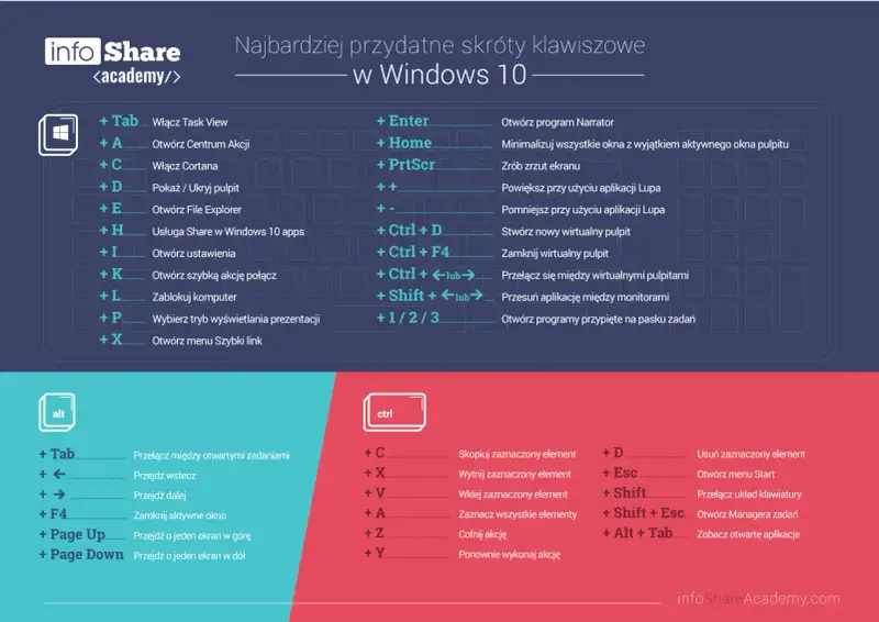 Skrót klawiszowy na zmianę ekranu: Alt+Tab przełącza między otwartymi zadaniami.